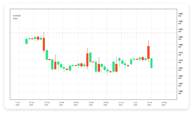 Forex Trading News Today Key Updates and Market Insights 1742616625