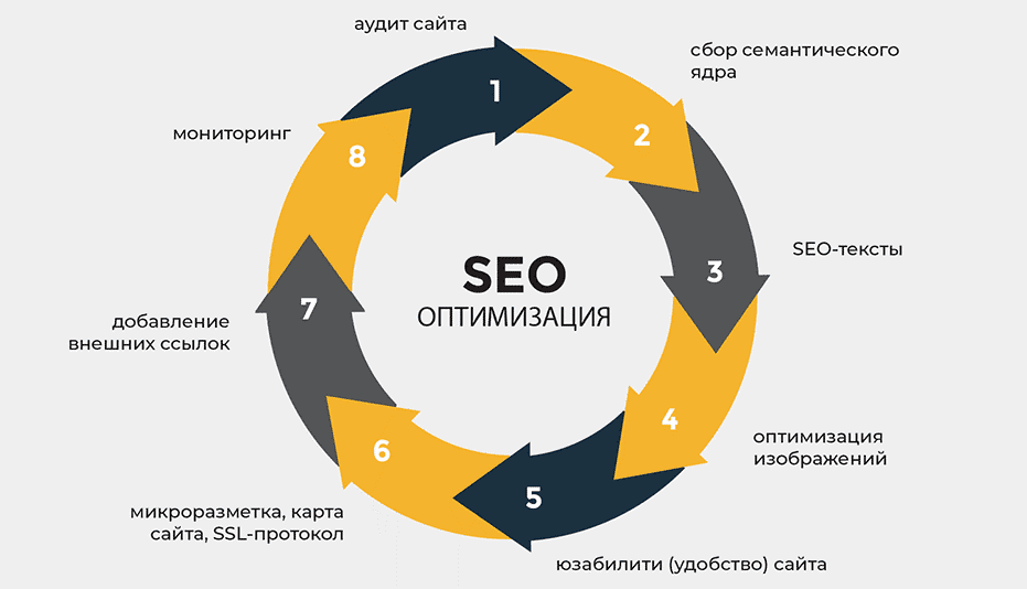 Как Crowd Backlinks Помогают Улучшить SEO Вашего Сайта